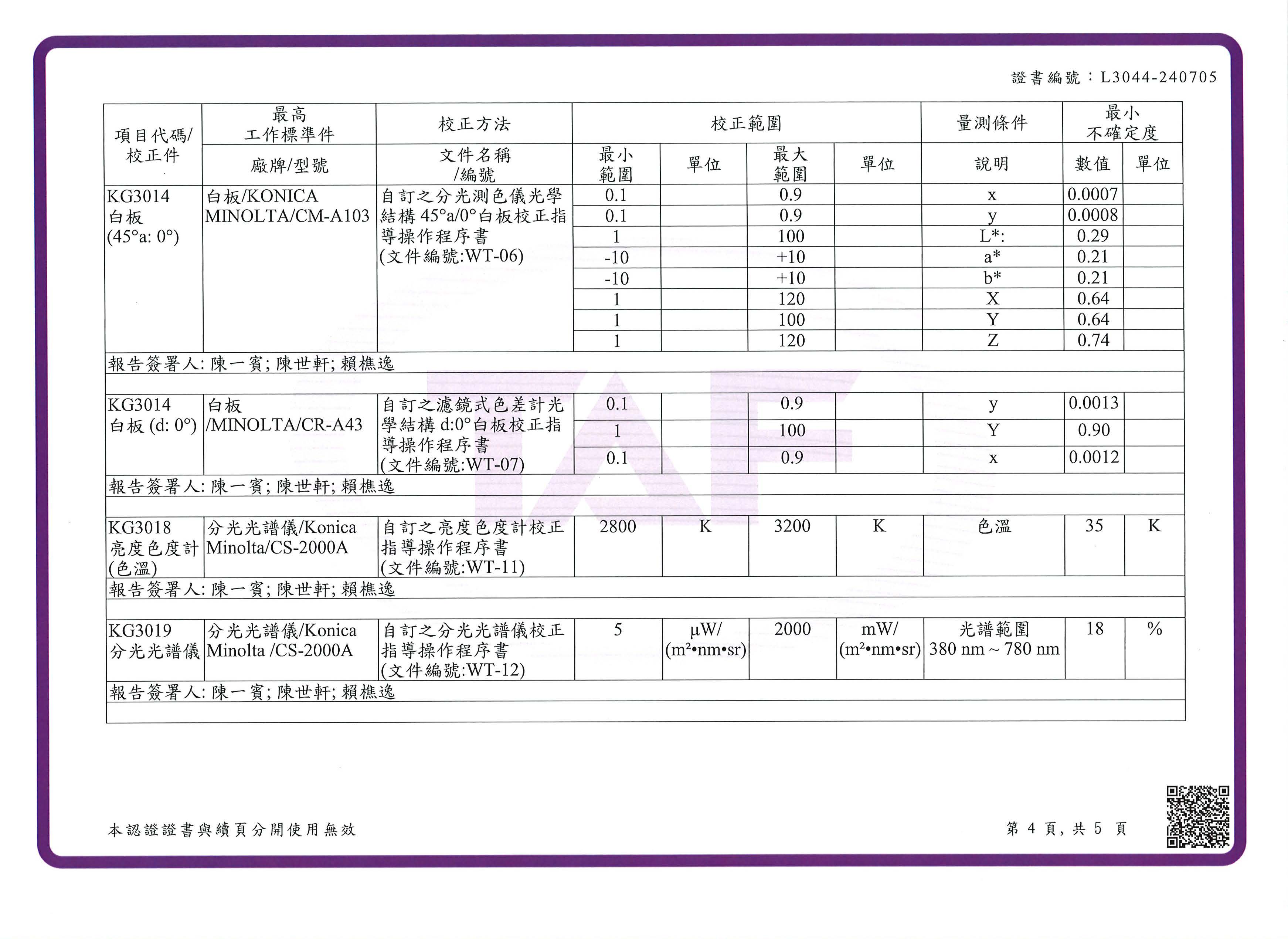 校正範圍 1-3