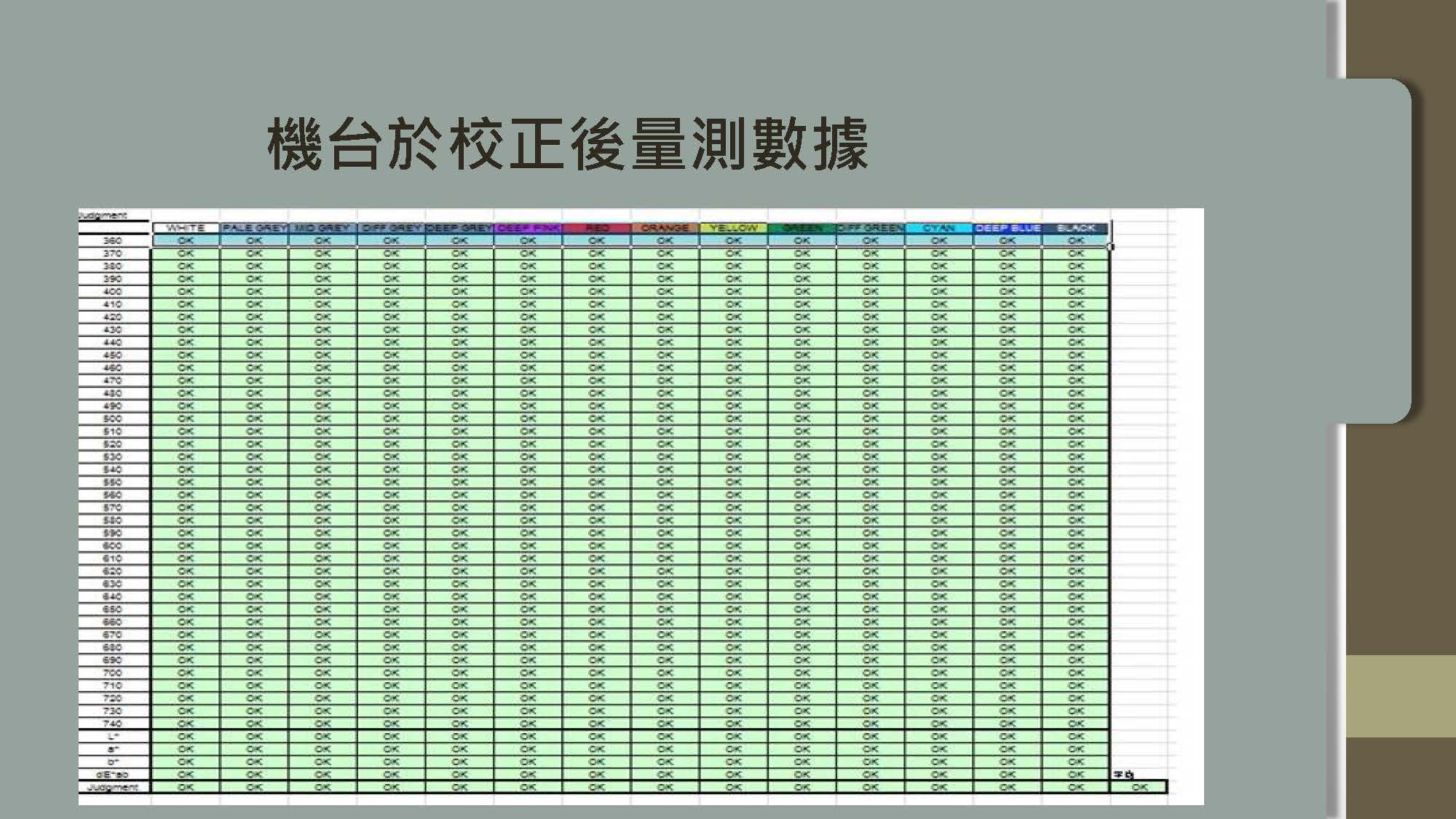 校正說明 6