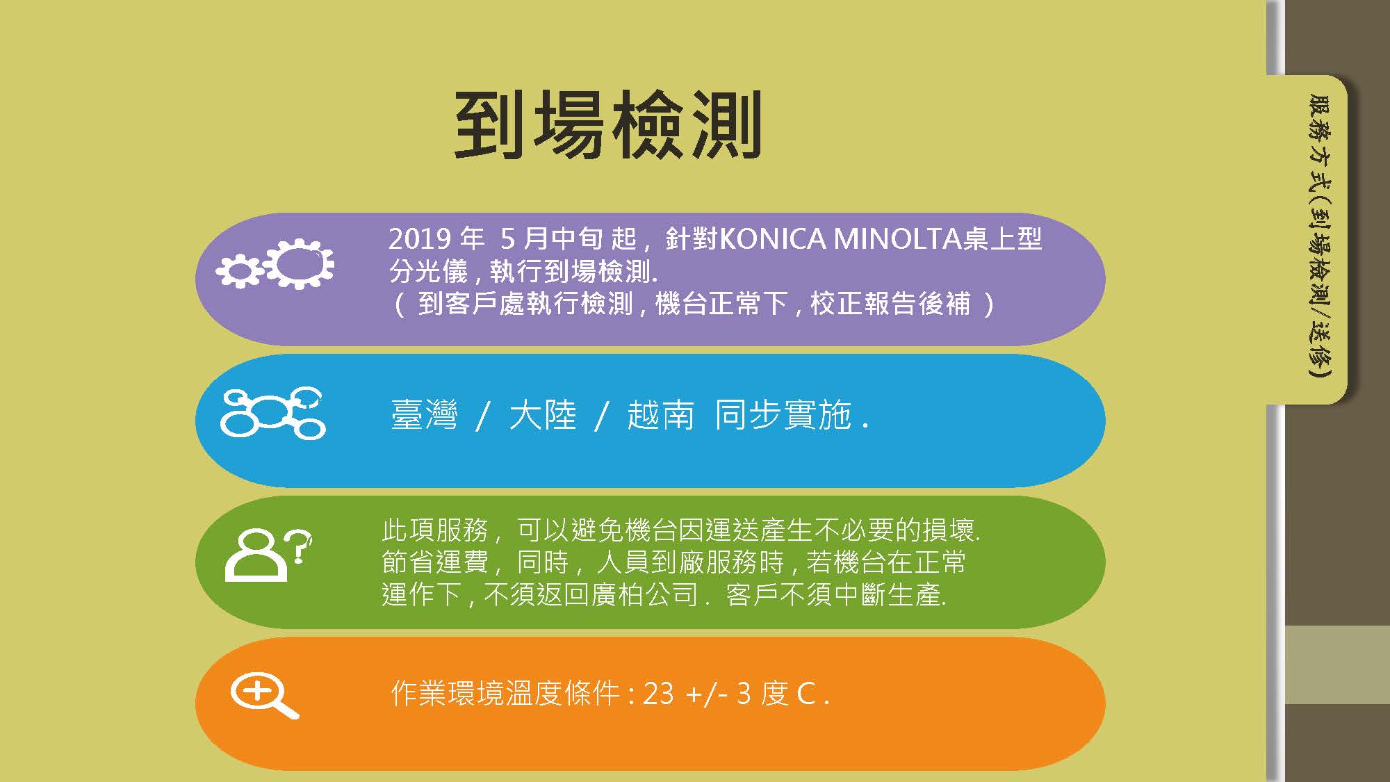 現場檢測服務 1