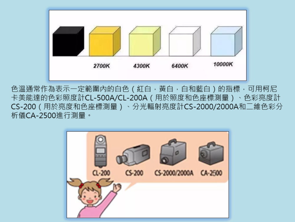 光學課堂 | 關於色溫你瞭解多少？ 3