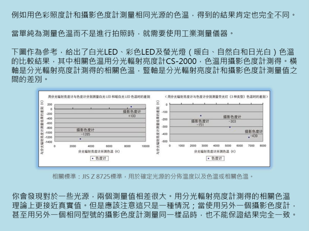 光學課堂 | 關於色溫你瞭解多少？ 5