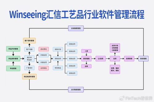 外貿軟件工藝品行業版 解決管理難點，助力降本增效的應用服務