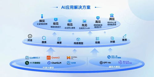 AI賦能新型工業化供需對接深度行成功舉辦，慧博云通精彩亮相基礎軟件服務